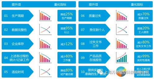 萬界星空科技云MES系統(tǒng)產(chǎn)品追溯功能與新材料技術(shù)推廣服務介紹