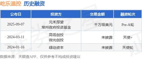 屹樂溫控完成千萬美元級Pre-A輪融資，加速新材料技術(shù)推廣服務