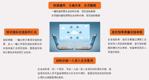 關(guān)于在新冠疫情下向會(huì)員單位提供廣聯(lián)達(dá)數(shù)字化服務(wù)及新材料技術(shù)推廣服務(wù)的指南通知