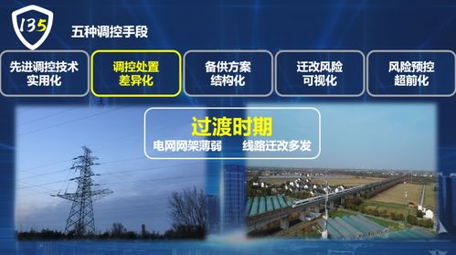 國(guó)網(wǎng)保定供電公司 135電網(wǎng)安全管控新模式全面服務(wù)雄安電網(wǎng)建設(shè)與新材料技術(shù)推廣