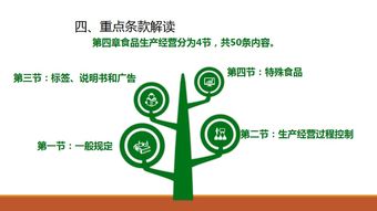 技術(shù)視角下的食品安全法解讀與新材料技術(shù)推廣服務(wù)應(yīng)用