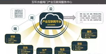 科技創(chuàng)新再發(fā)力 玉環(huán)市首家省級產(chǎn)業(yè)創(chuàng)新服務(wù)綜合體誕生，引領(lǐng)新材料技術(shù)推廣新浪潮