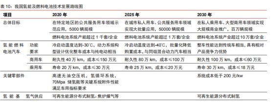 貴研鉑業 貴金屬新材料龍頭業績猛增，氫能源拐點孕育新成長空間