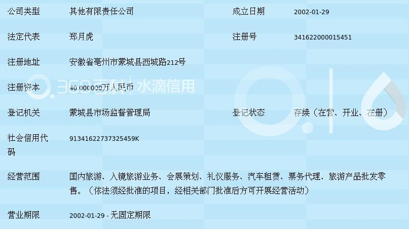 皖風如儀，賓至如歸——記安徽省蒙城縣中谷旅行社禮儀服務